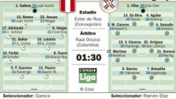 Perú quiere repetir el tercer puesto ante la rocosa Paraguay