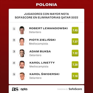 Así son las estrellas del Grupo C