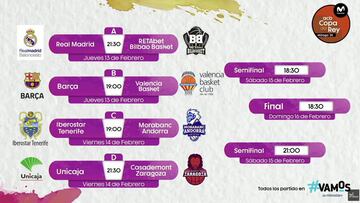 Copa del Rey Baloncesto 2020: partidos, cruces y calendario