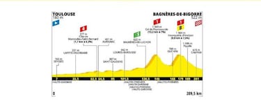 Nairo, Egan, Rigo y lo que viene en la segunda semana de Tour