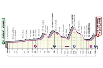 Perfil de la decimonovena etapa del Giro de Italia 2022 entre Marano Lagunare y el Santuario de Castelmonte.