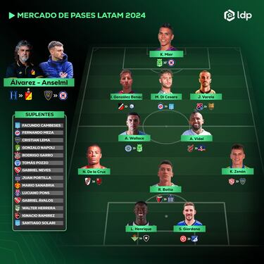Martín Anselmi y Kevin Mier en el XI ideal del mercado de transferencias 2024 según la IA