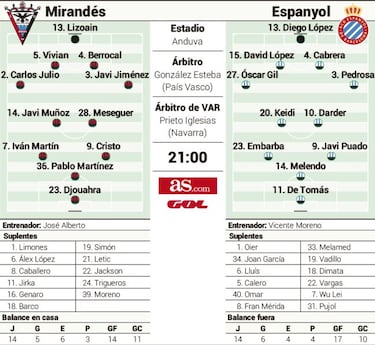 El Espanyol regresa a Anduva en una situación delicada
