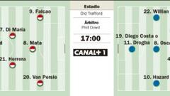 Di María se reencuentra con Mourinho en Old Trafford