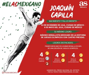 Estos fueron los 32 deportistas participantes del #AsMexicano