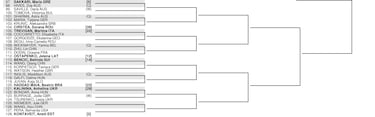 Wimbledon 2022: cuadro, partidos, calendario, cruces y resultados del torneo