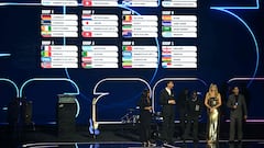 What is the “group of death” at the 2026 World Cup? These are the hardest draws