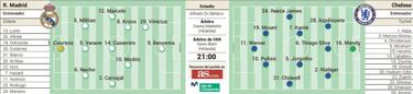 Alineacin posible de Real Madrid y Chelsea hoy en la Champions League