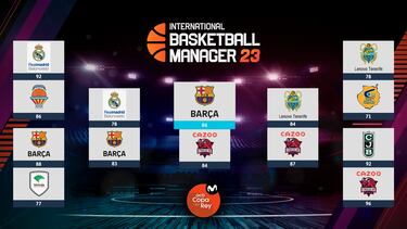 ¿Quién ganará la Copa del Rey 2023? International Basketball Manager 23 realiza su propia simulación