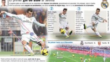 Gareth Bale llega a Vallecas con sus disparos 'envueltos en gol'