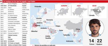 José Galán, el trotamundos del fútbol español