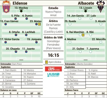 Duelo de necesidades en Elda