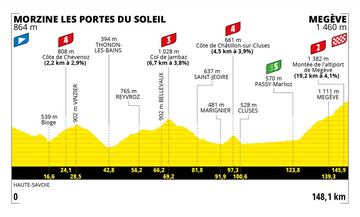 Perfil de la décima etapa del Tour de Francia entre Morzine y Megève.