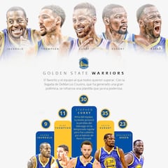 El gráfico que analiza al quinteto de la muerte de los Warriors