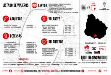 Santa Fe viaja a Uruguay para el partido de Sudamericana