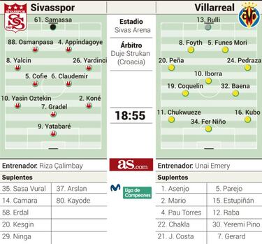 Emery tira de Niño frente a un rival en cuadro por COVID