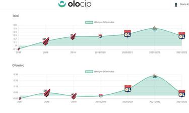 Guimaraes, goles de oro para el Newcastle