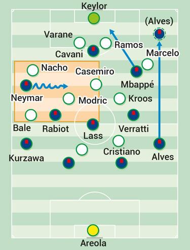 La actividad de Mbappé, Cavani y Neymar en ataque y defensa