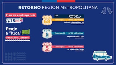 Este el primer beneficio para todos los chilenos que podrás disfrutar en Fiestas Patrias: Gobierno lo confirma