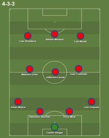 Así jugaría la Selección Colombia vs. Argelia en Lille, Francia