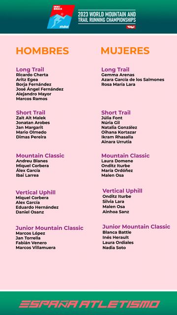 Cartel con la lista de representantes de España en los Mundiales de Mountain/Trail Running de Innsbruck.