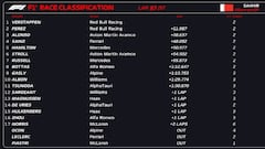 Resultados F1: clasificación del GP de Bahréin y Mundial