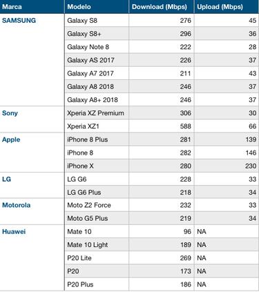 ¿Quién es quién en la nueva red 4.5G?
