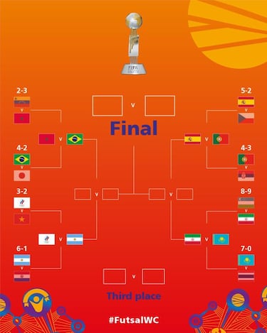 Unos cuartos inmejorables