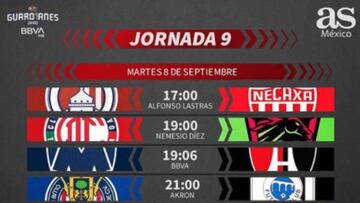 Liga MX: Fechas y horarios del Guardianes 2020, Jornada 9