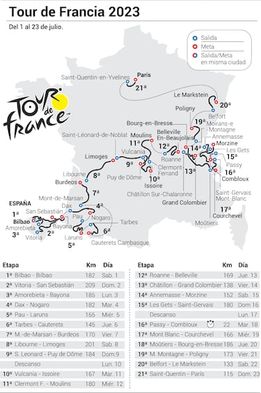 Un Tour para escaladores, con el Puy de Dôme y 22 km de crono