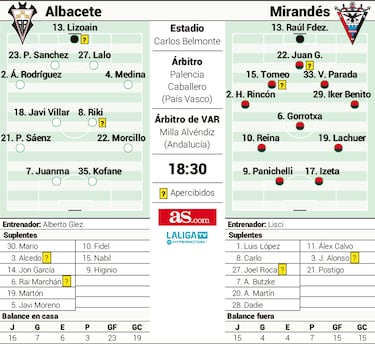 El sue?o del ascenso para el Mirands pasa por el Belmonte