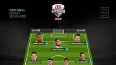 Figueroa y Torres lideran el equipo ideal de la cuarta fecha