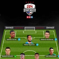 Figueroa y Torres lideran el equipo ideal de la cuarta fecha