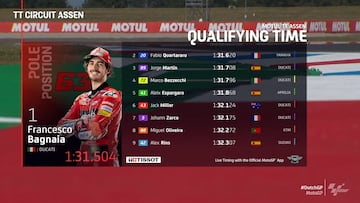 Resultados MotoGP: parrilla de salida del GP de los Países Bajos