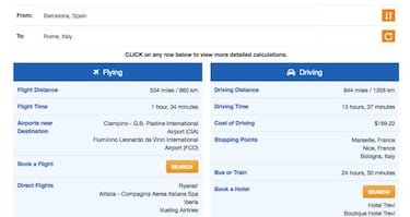 Cómo gastar menos y planificar mejor tus viajes
