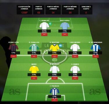 El equipo de Tomás Roncero