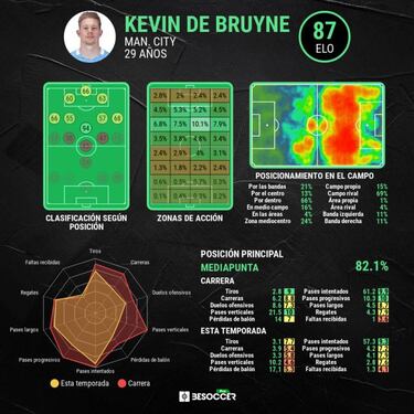 Kevin De Bruyne lidera la revolución de los contratos