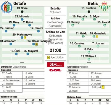 El Getafe no est para Ferias