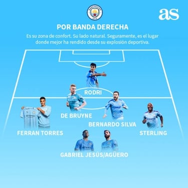 ¿Cómo jugará Ferran Torres en el Manchester City?