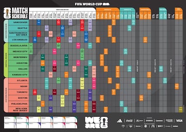 ¿Cuándo se sabrá el calendario final del Mundial 2026?  