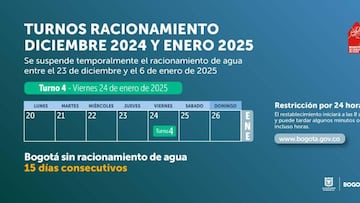 Este viernes regirá el turno cuatro de racionamiento de agua en Bogotá y afectará a cinco localidades y un municipio aledaño.