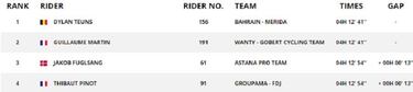 Teuns gan¨®, Pinot seleccion¨® y Froome y Nairo respondieron