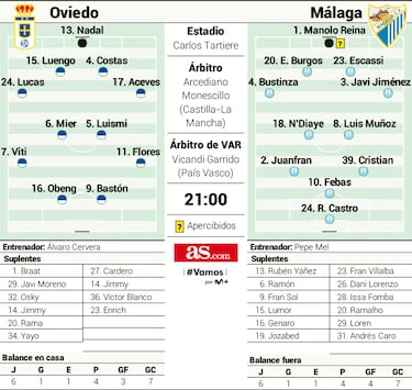 Álvaro Cervera se estrena con el Oviedo ante un viejo conocido