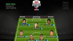 Buonanotte y Pinilla lideran el equipo ideal de la fecha 13°