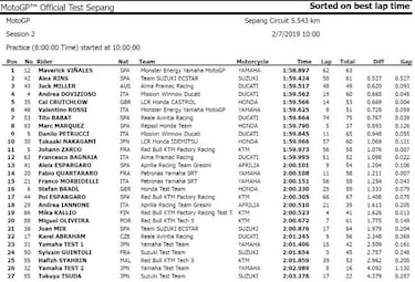 Paso al frente de Maverick y Márquez se para con 37 vueltas