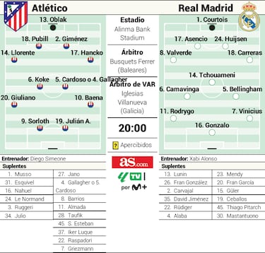 Alineación posible del Real Madrid hoy contra el Atlético en la semifinal de Supercopa