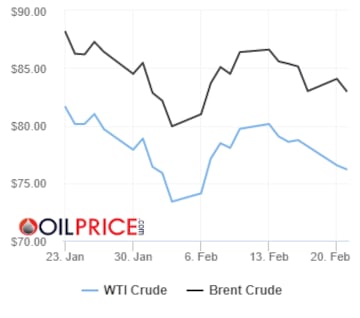 Precios del barril de petróleo Brent y Texas hoy, 21 de febrero