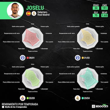 Joselu: “¿Mi futuro? Eso ya lo hablaremos...”