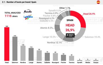 Ranking en España.