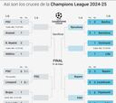 Clasificados para cuartos de Champions League 2025: cuadro, cruces y cuándo es la siguiente ronda
